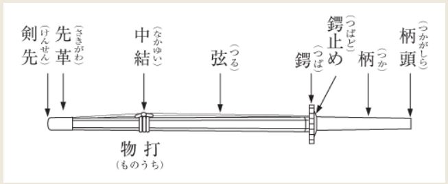 竹刀の名称.JPG