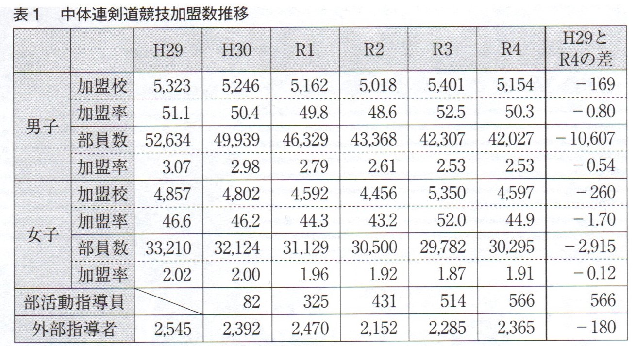 中学校部員数.jpg