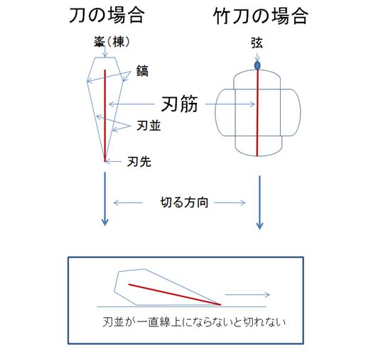 刃筋画像.JPG