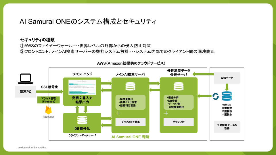AISamuraiONEのシステム構成とセキュリティ (1).png