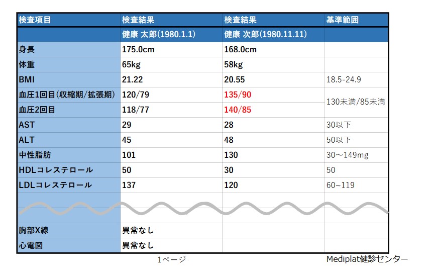 複数検診.jpg