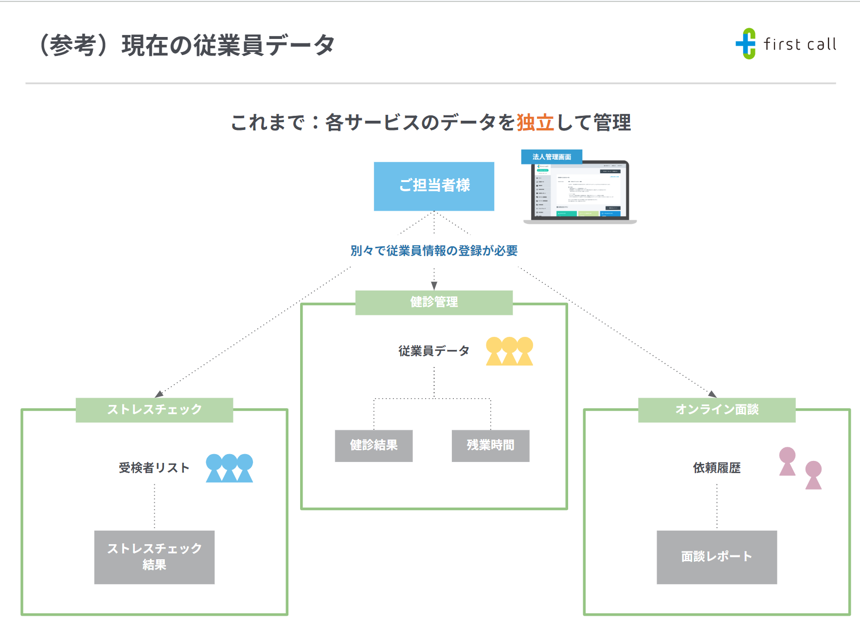 現在の従業員データ.png