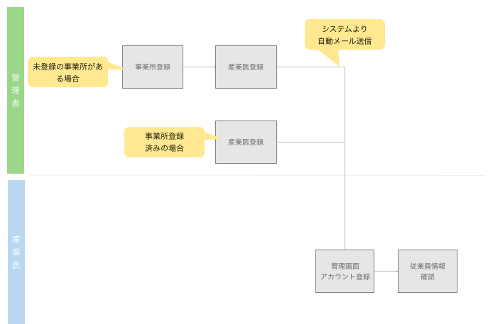 スクリーンショット 2021-06-18 7.53.09.png