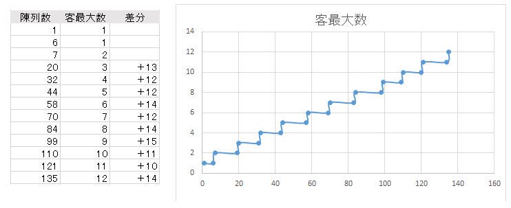 2019年9月04日　検証：ショップのアイテム陳列数と客数の関係.jpg