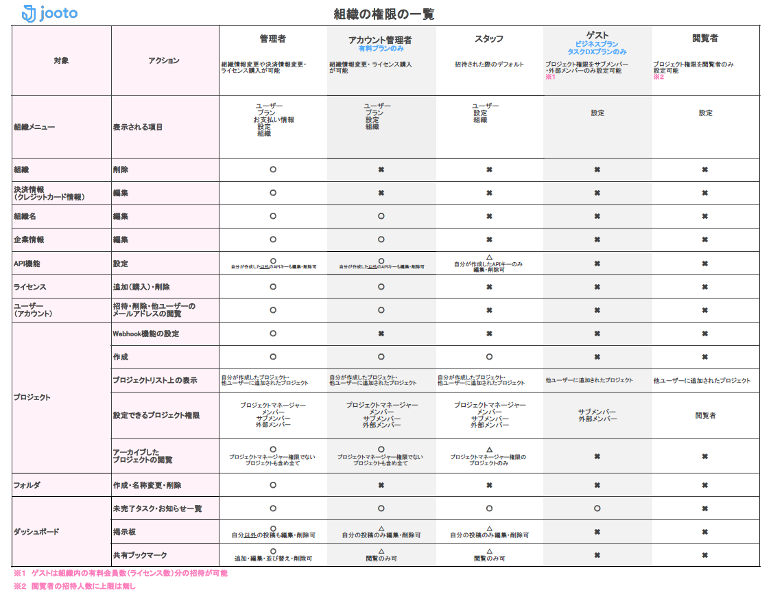 組織の権限_260723.png