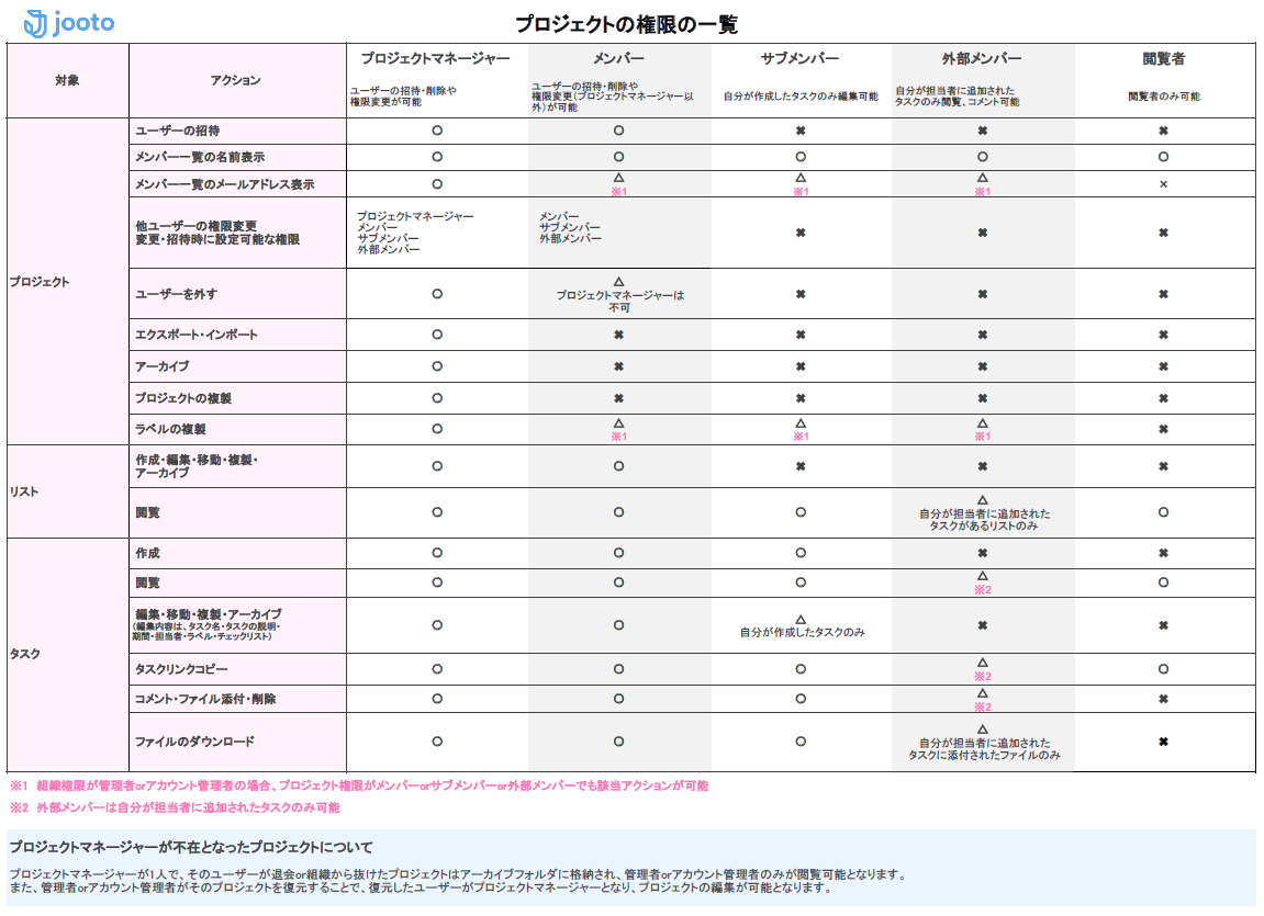 プロジェクトの権限_26.png