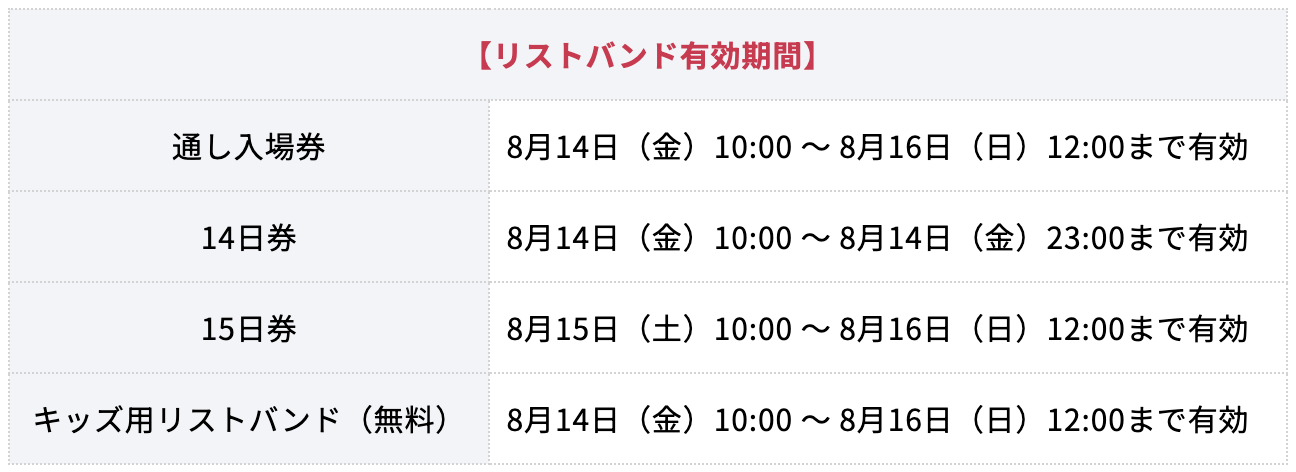 リストバンド有効期間.png