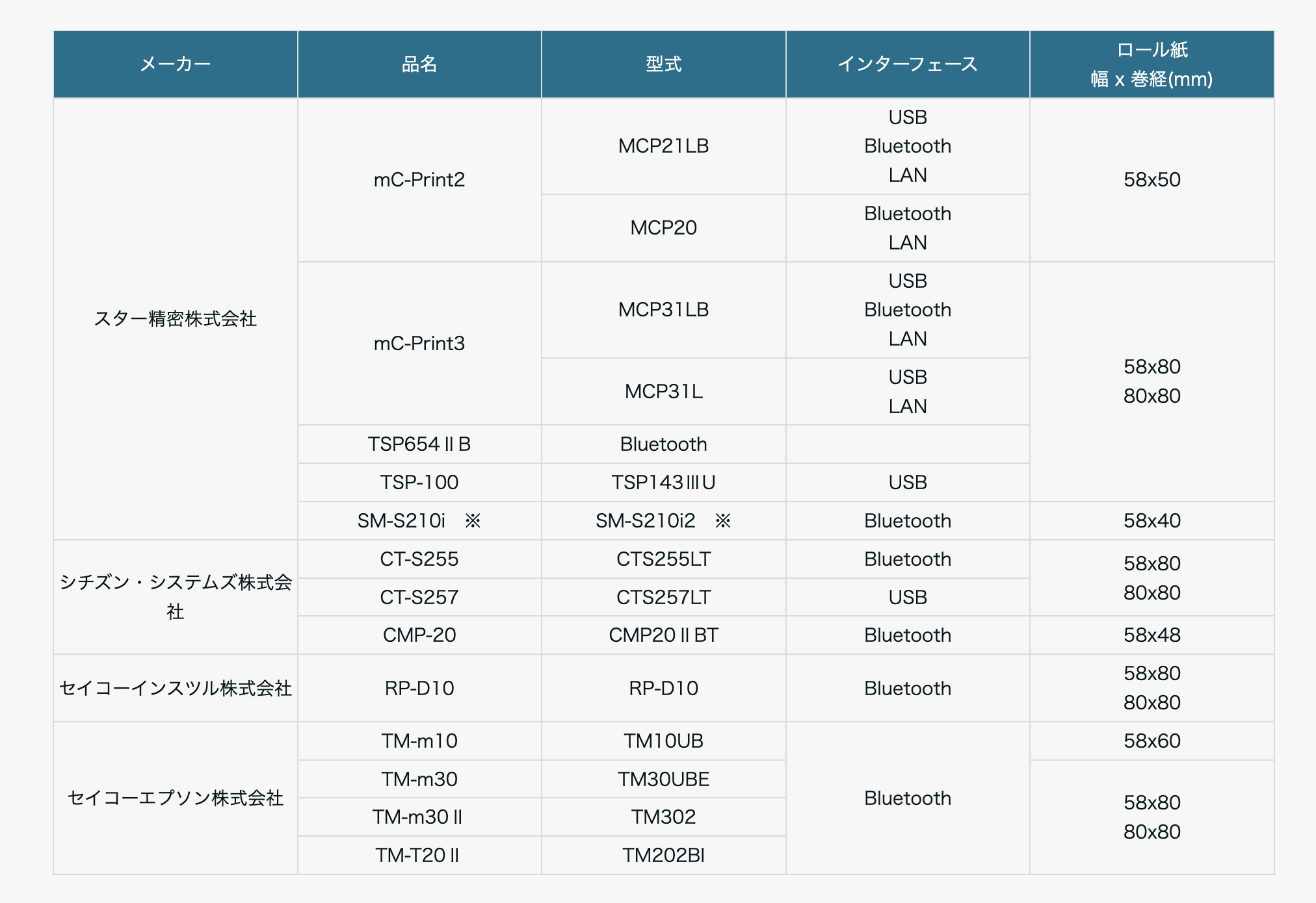 スクリーンショット 2025-02-26 14.46.09.png