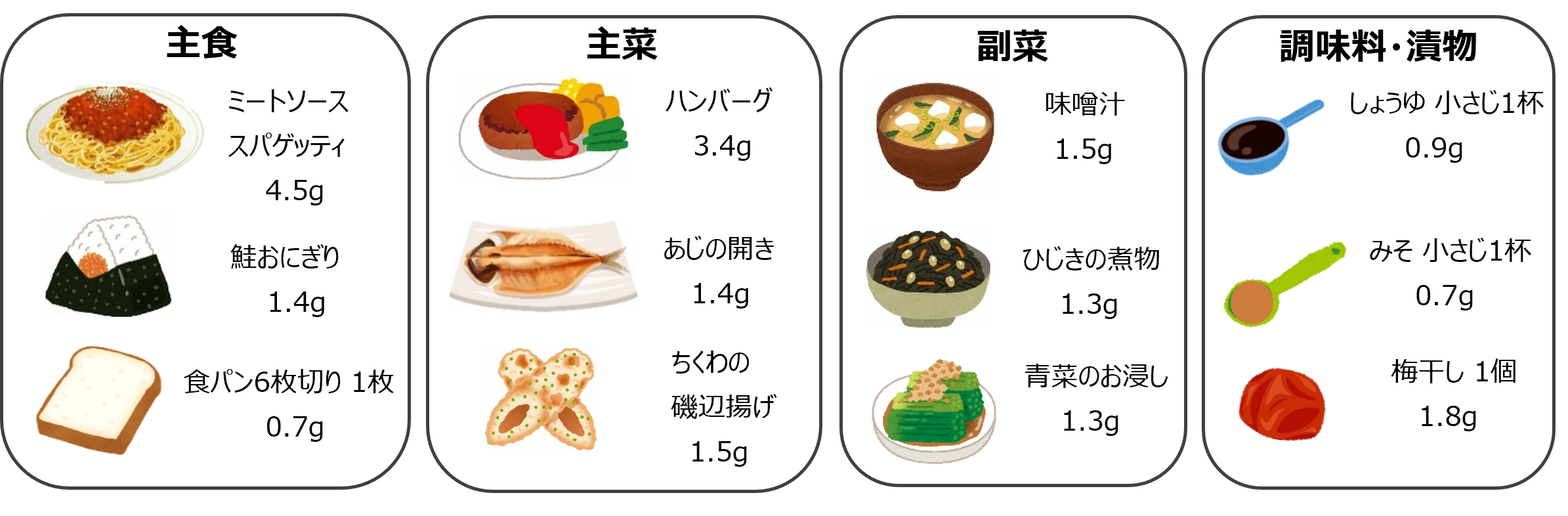 食品の食塩量.png