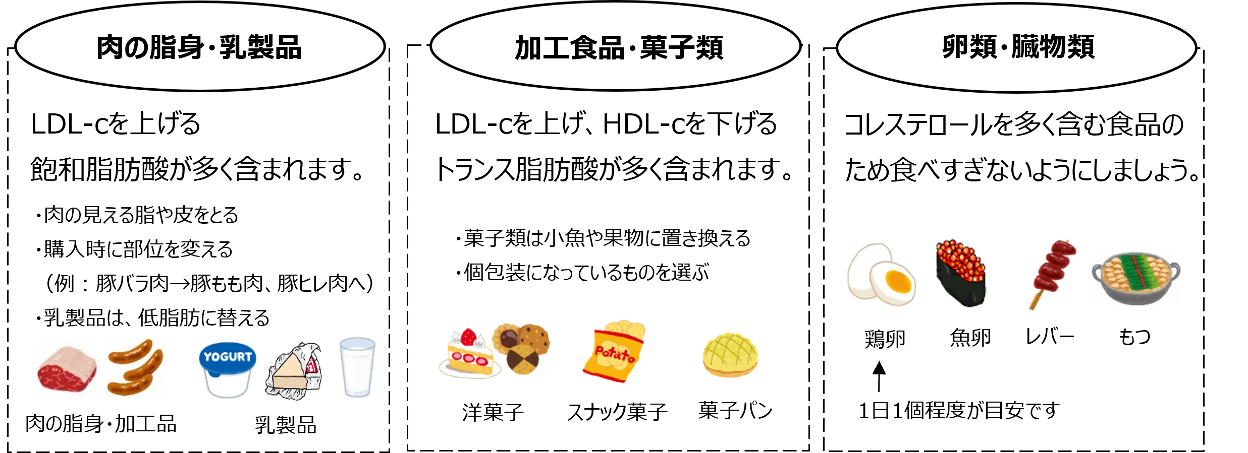 摂り過ぎには気をつけたい食事.png