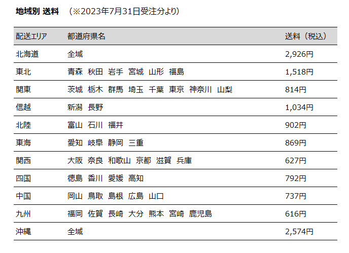 ヤマト送料改訂一覧20230731.png