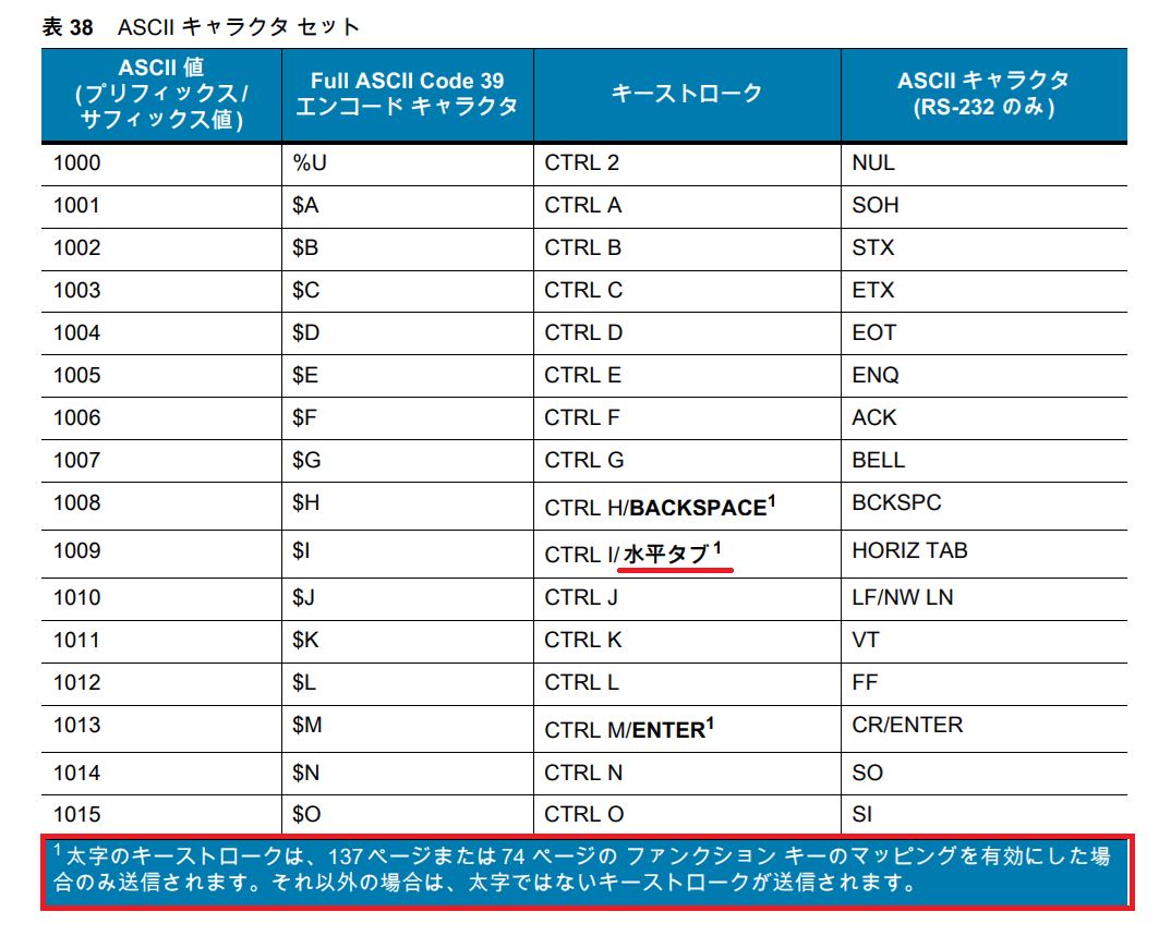 DCS162 P470 表 38 ASCII キャラクタ セット.png