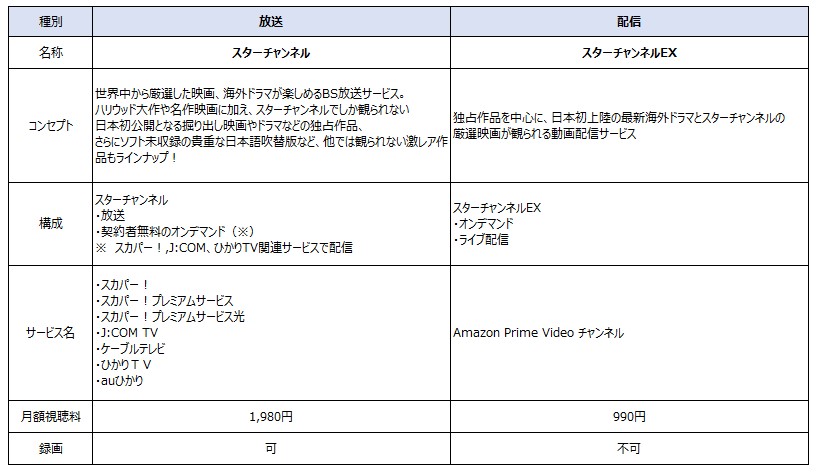 放送と配信の比較.jpg