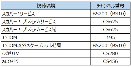 チャンネル番号.jpg