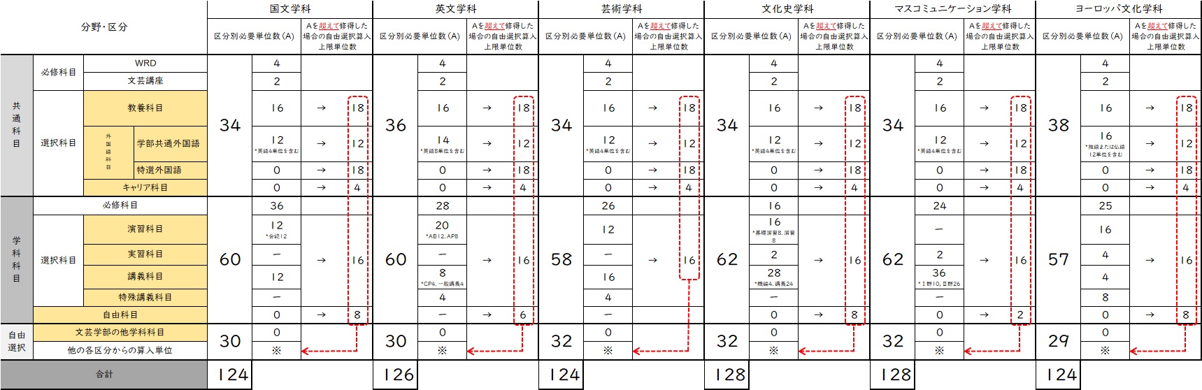 文芸自由選択.jpg