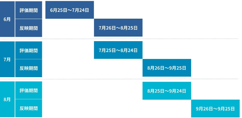 スクリーンショット 2024-06-03 010030.png