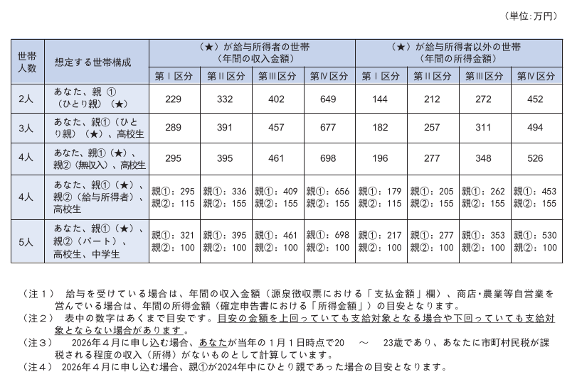 給付家計基準.png