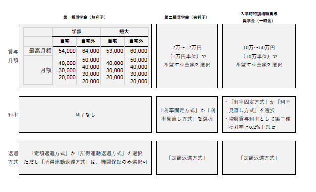 2025貸与奨学金.PNG