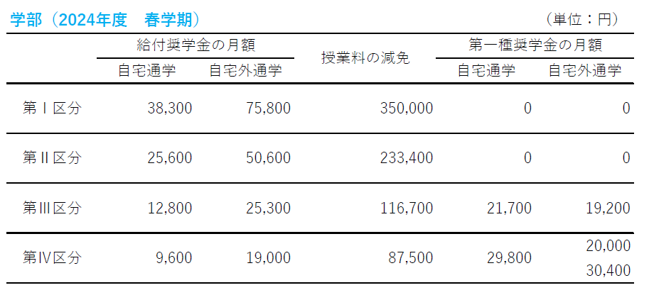 学部月額・減免額.png