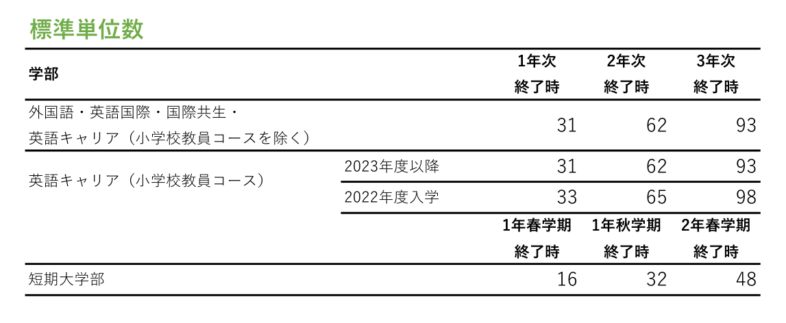 標準修得単位数.png