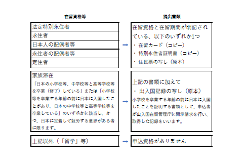 2025在留資格.PNG