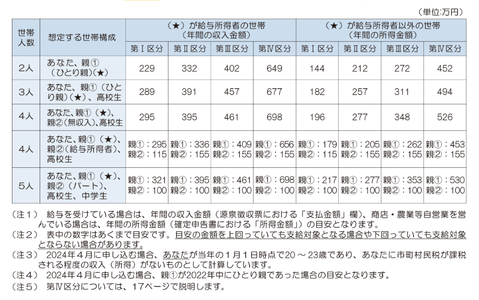 給付家計基準.png