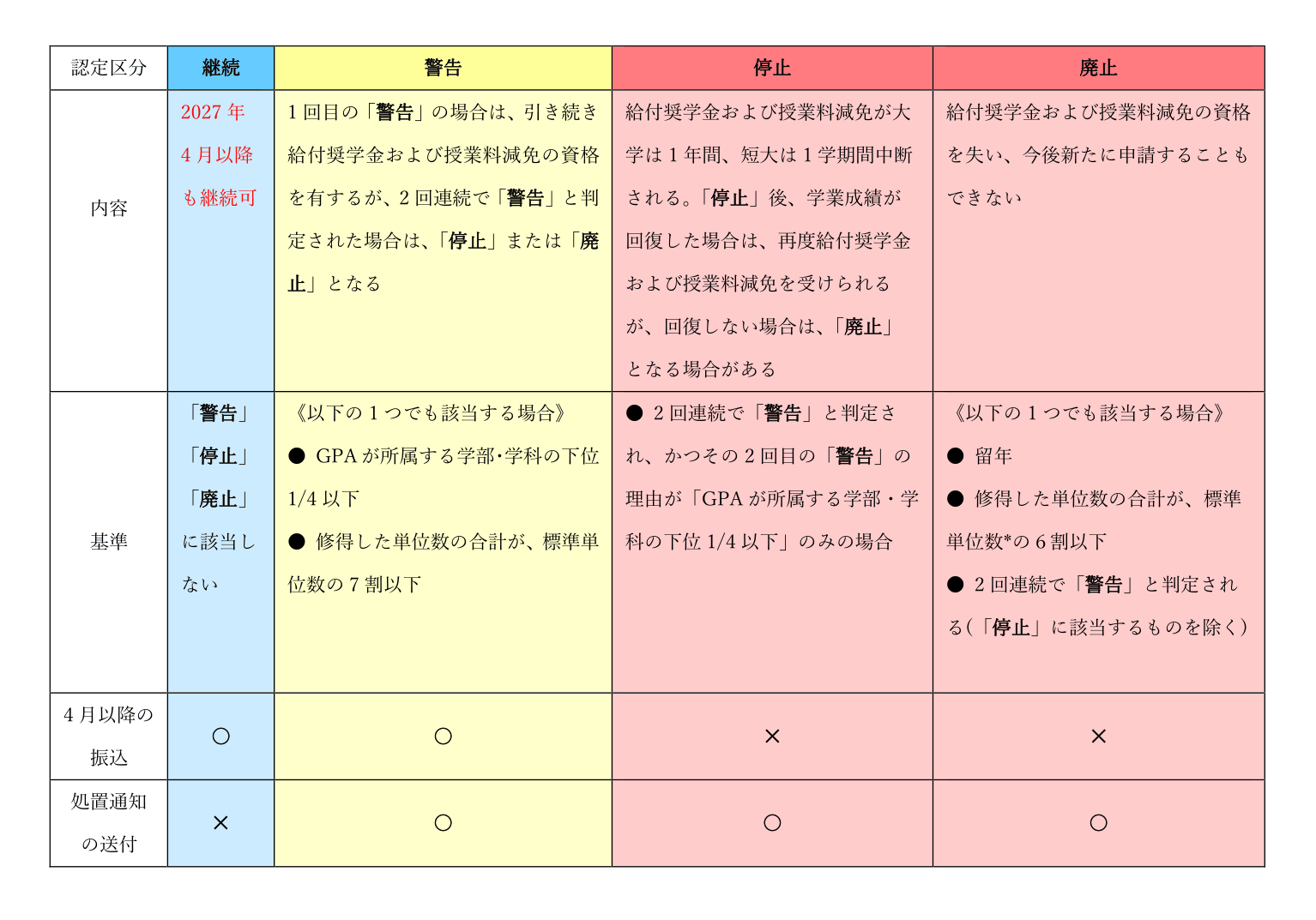 給付・学業の適格認定.png