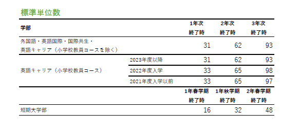 ✅2025標準単位数.PNG