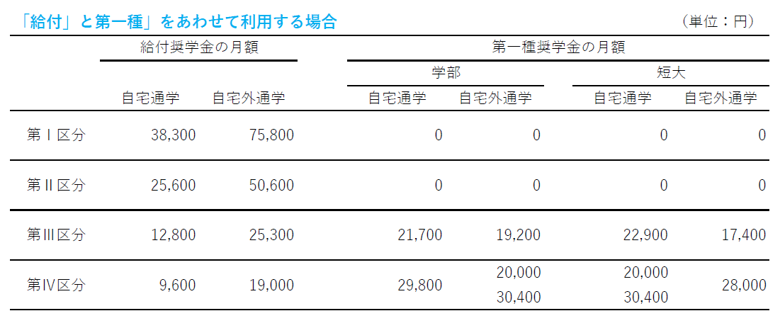 併給調整後の月額.png