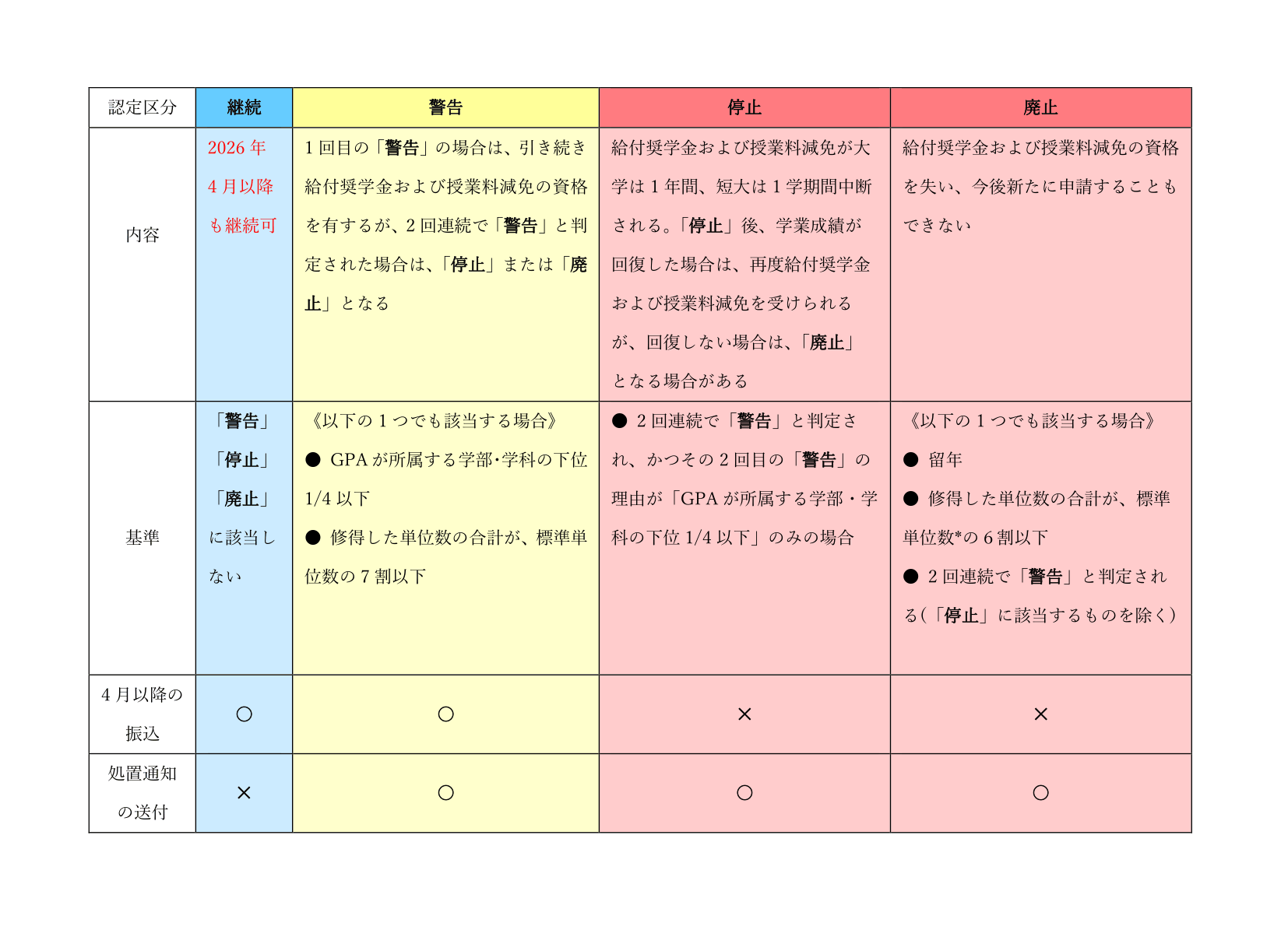 給付・学業の適格認定(トリミング）.png