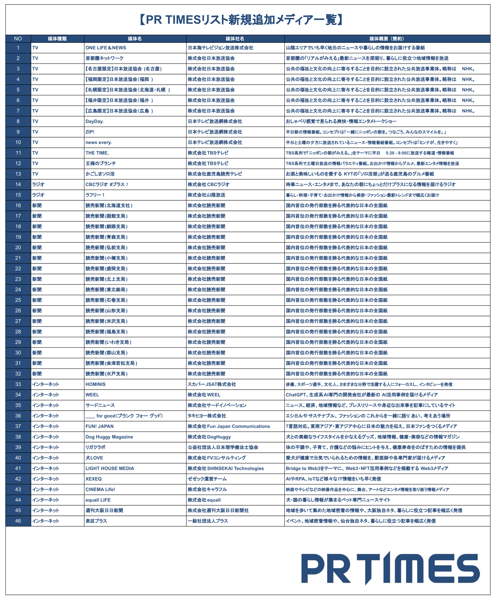 メディアリストヘルプセンター公開情報 - R6.8月度①-1.png