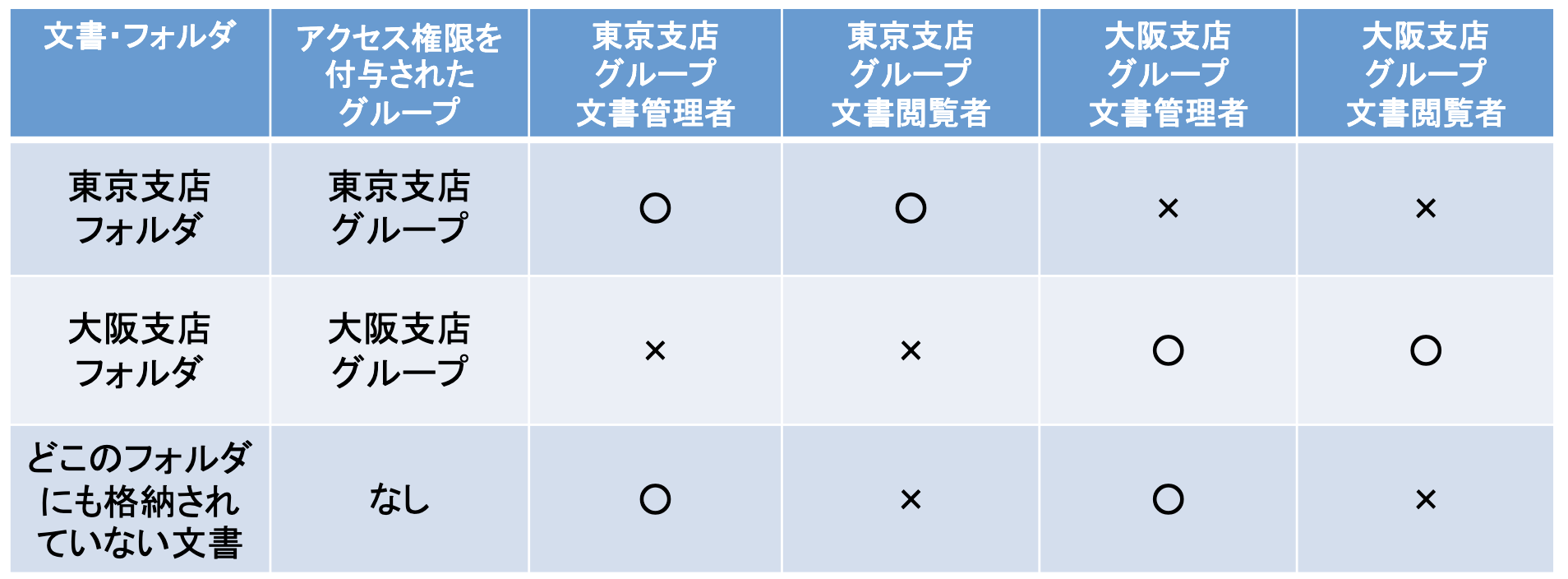 スクリーンショット 2022-02-03 20.10.12.png