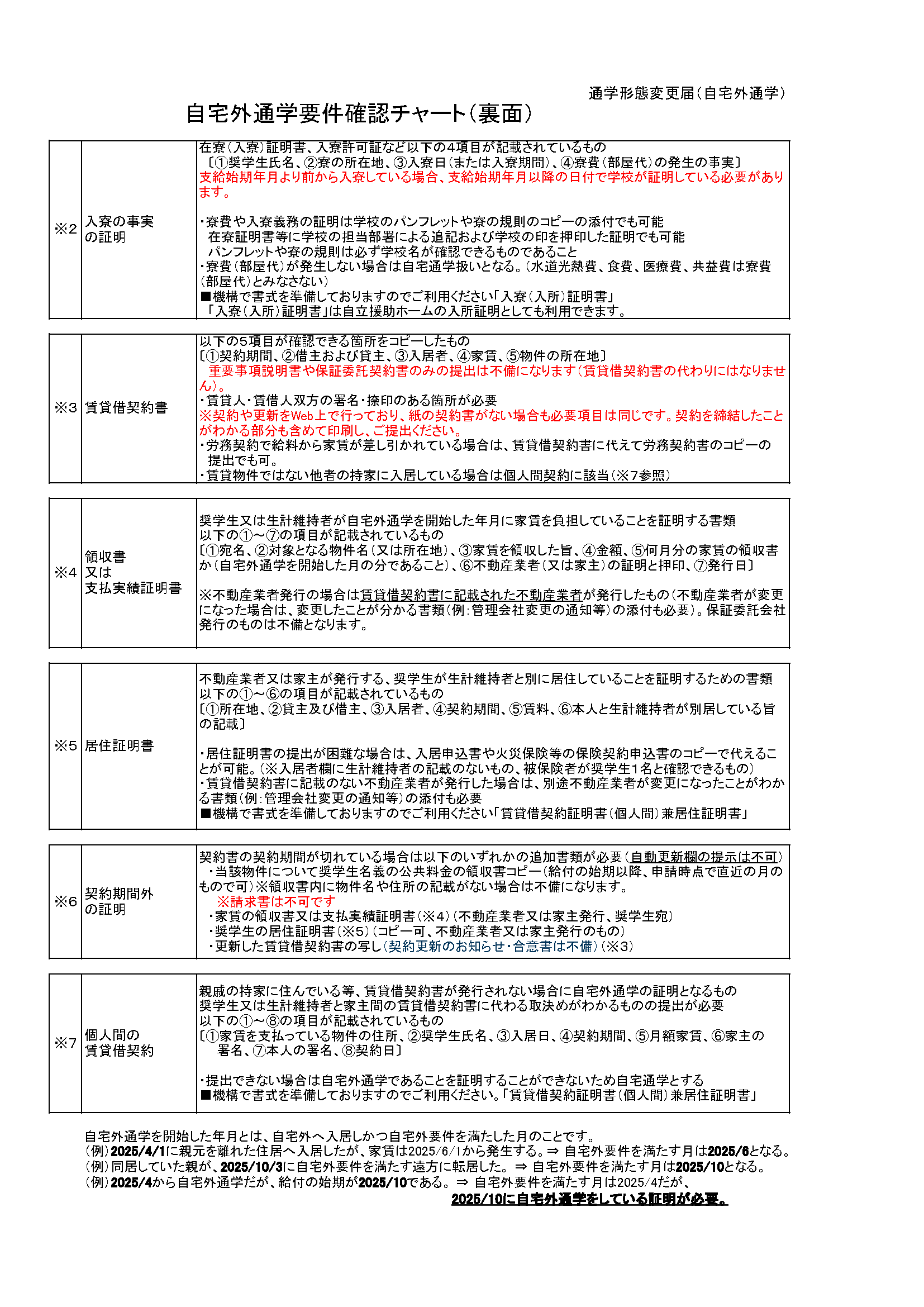 自宅外通学要件確認チャート（裏面）.png
