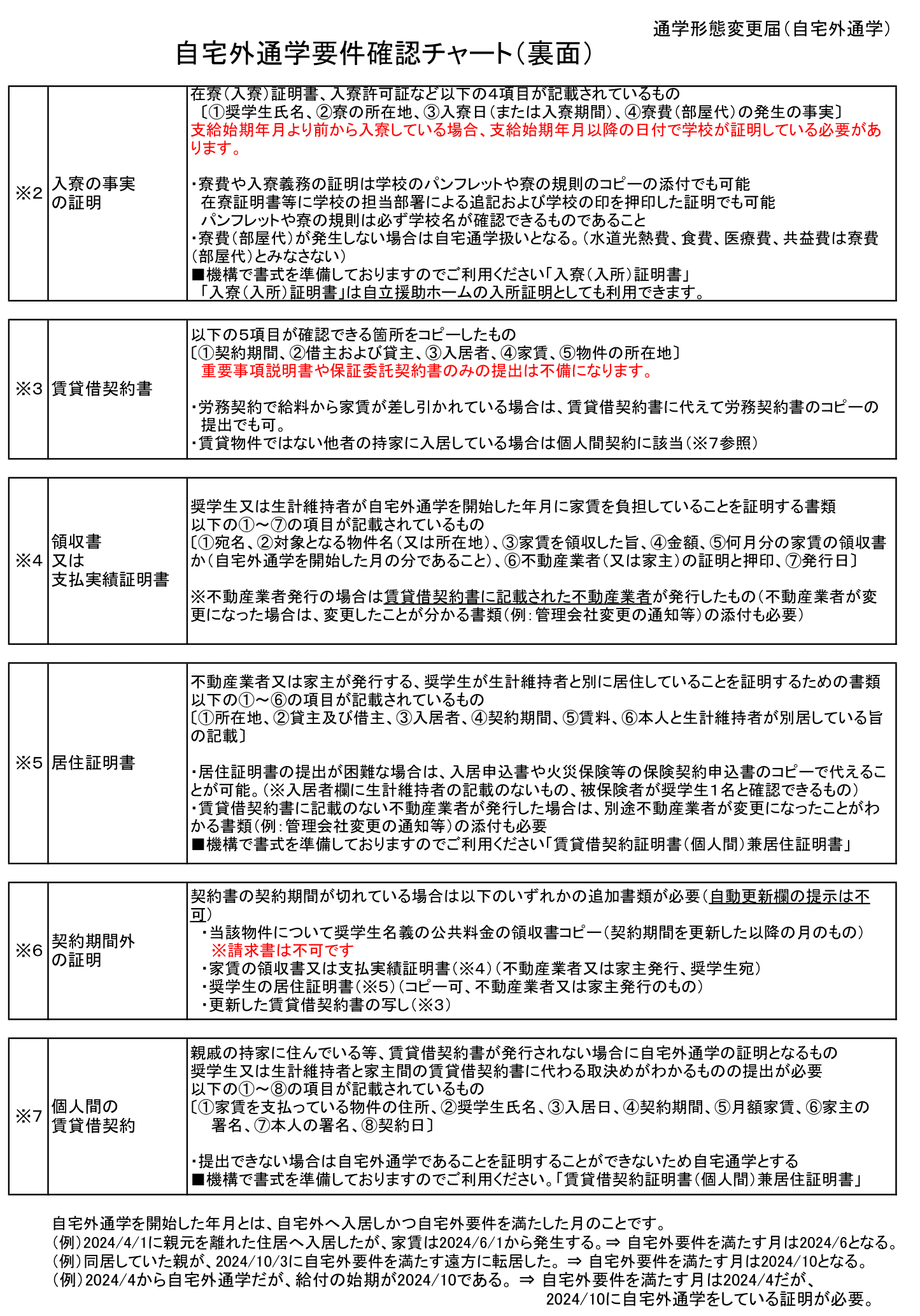 自宅外通学要件確認チャート(裏面).png