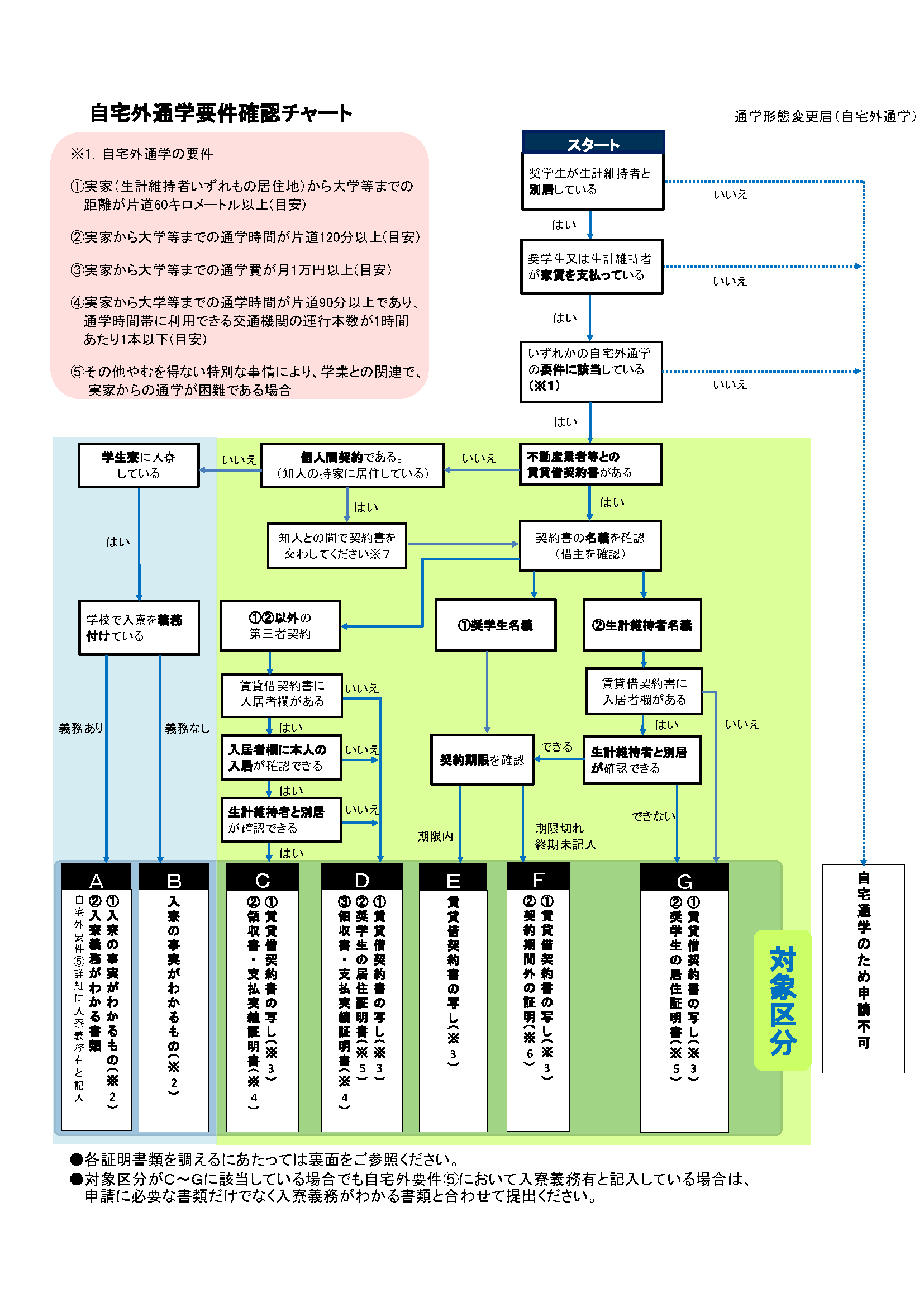 自宅外通学要件確認チャート.png