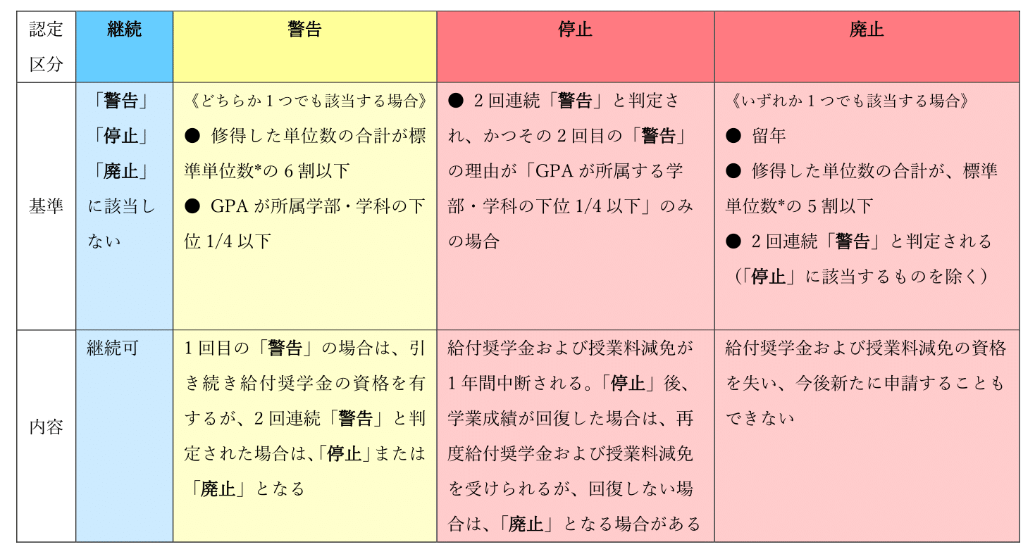 学業の適格認定.png