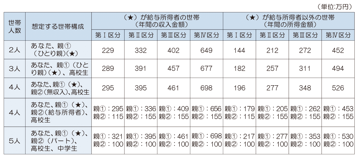 2024蟷ｴ蠎ｦ邨ｦ莉伜･ｨ蟄ｦ驥第｡亥・縲∫ｵｦ莉伜･ｨ蟄ｦ驥醍｢ｺ隱肴嶌-1.png