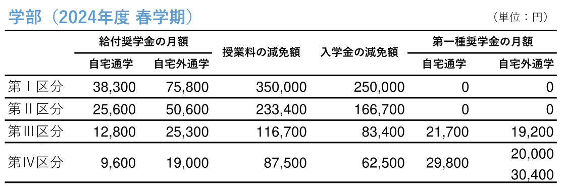 給付月額（学部）.png