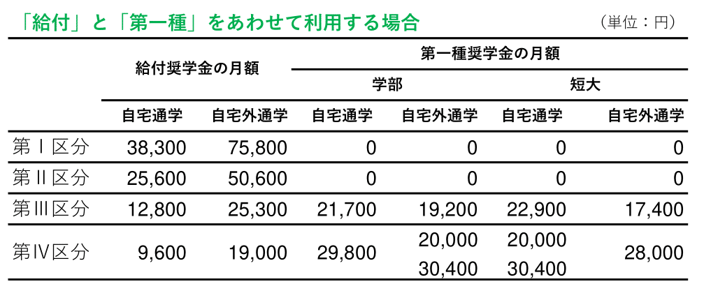 給付月額（学部・短大）.png