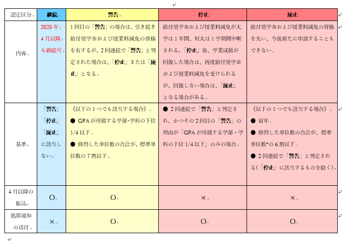 給付・適格認定（学業）.PNG
