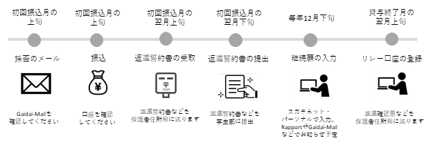 (貸) 採用後の手続きについて.png