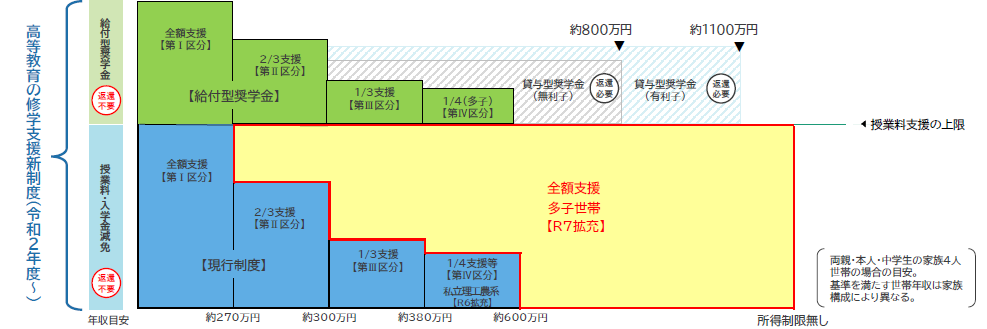 R7高等教育修学支援新制度.PNG