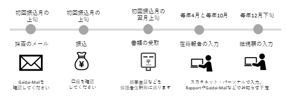 (給) 採用後の手続きについて.png