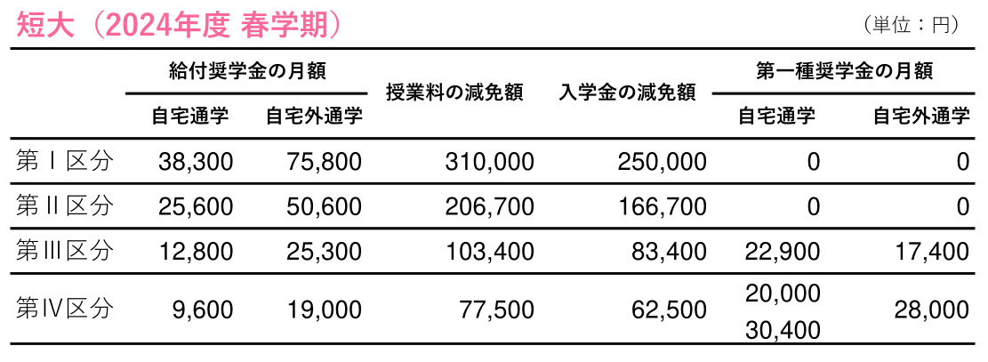 給付月額（短大）.png