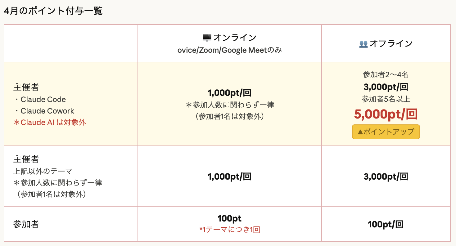 強化月間ポイント付与一覧（3,4月）のコピー2.png