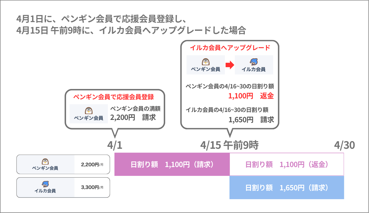 PAY.JP_ペンギンからイルカへアップグレード.png