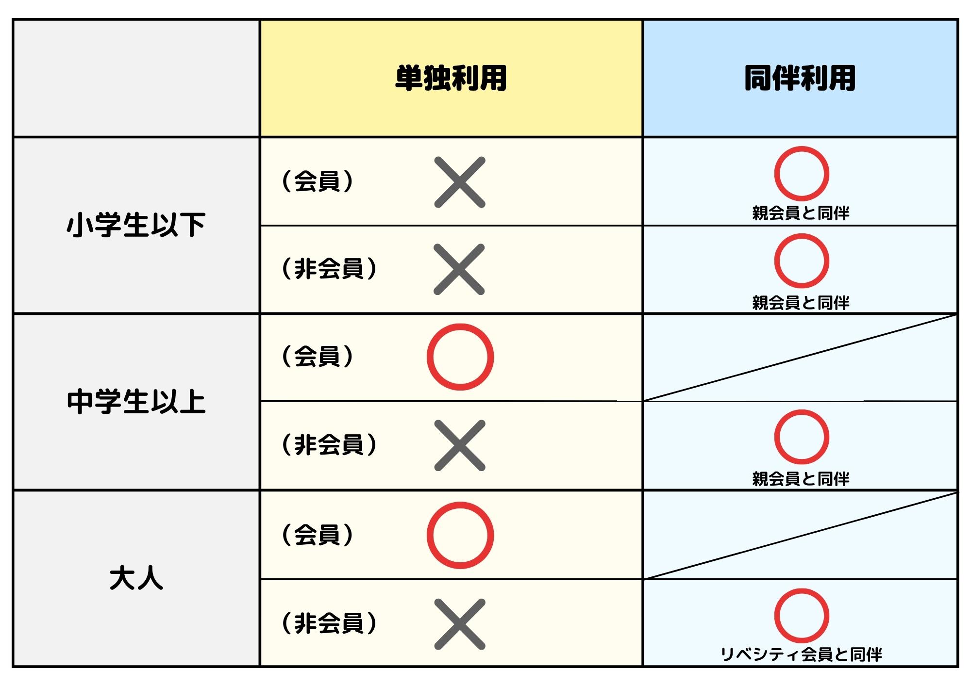 Tayori用・一覧表.jpg