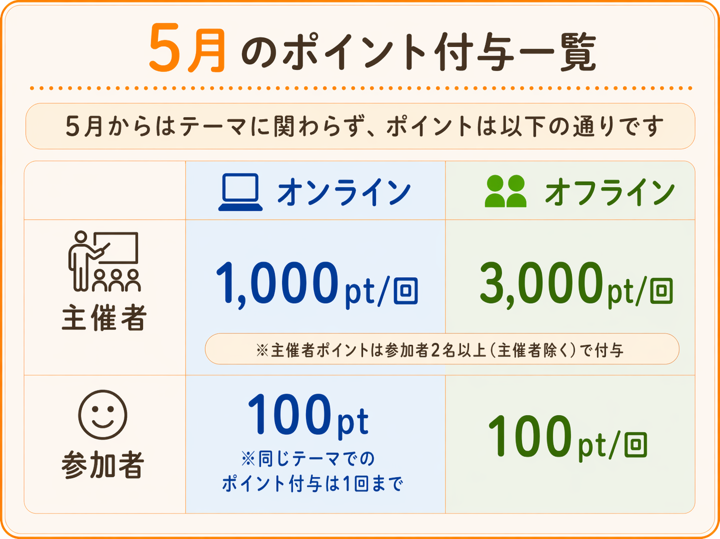 主催ポイント（5月） (1).png