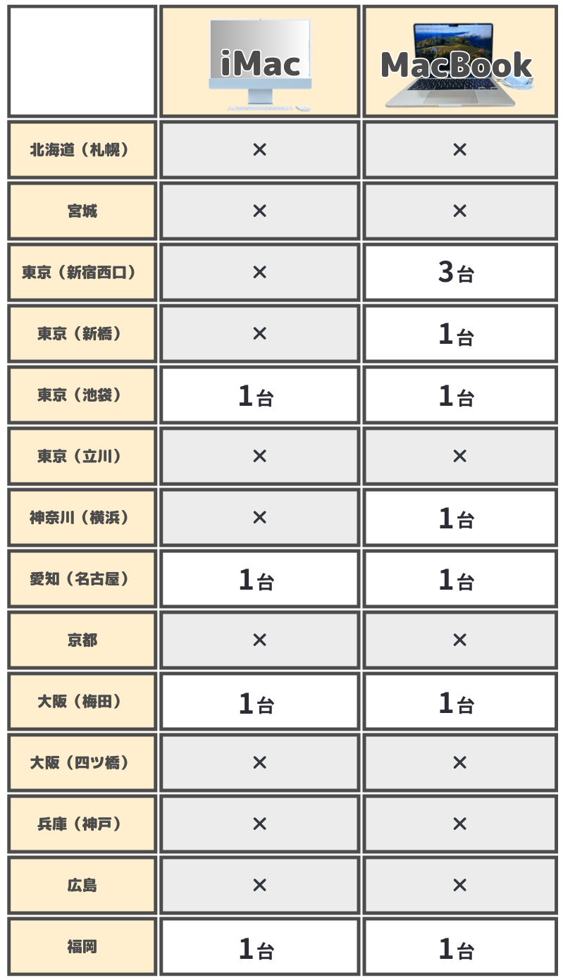 オフィス貸出デバイス（iMac:MacBook） .png