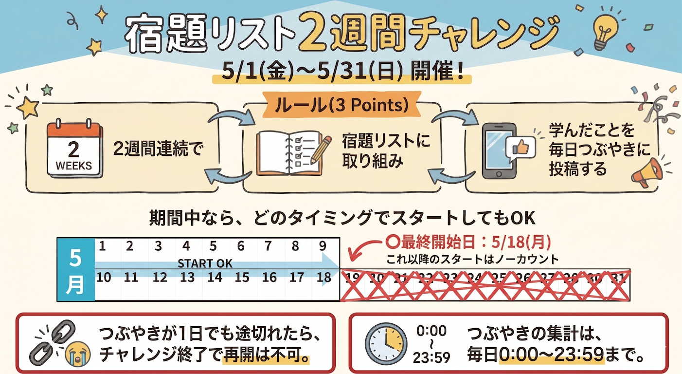 【2026年5月】2週間チャレンジ_概要.png